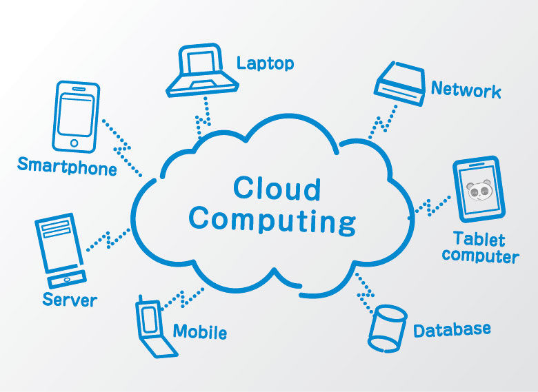 Cloud Computing