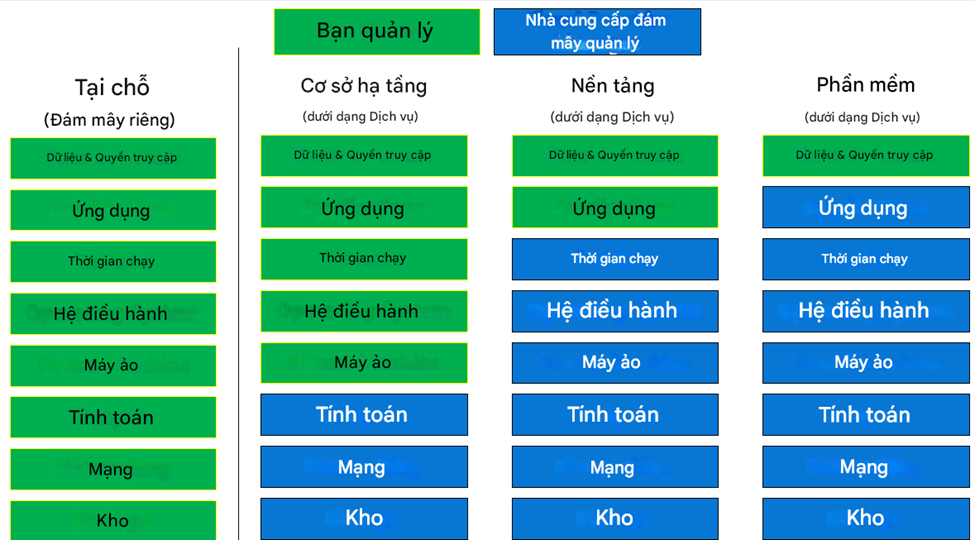Mô hình dịch vụ